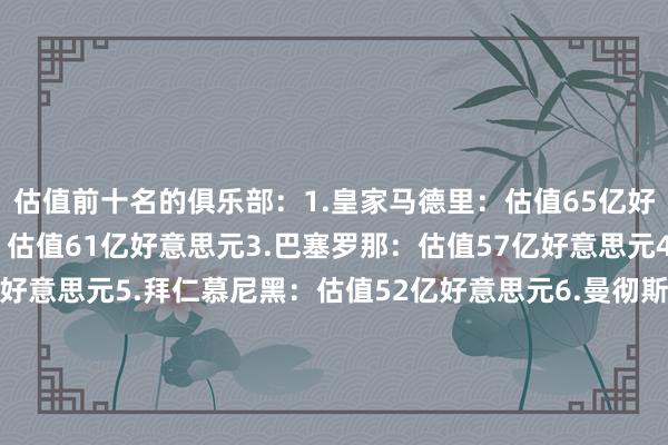 估值前十名的俱乐部：1.皇家马德里：估值65亿好意思元2.曼彻斯特联：估值61亿好意思元3.巴塞罗那：估值57亿好意思元4.利物浦：估值56亿好意思元5.拜仁慕尼黑：估值52亿好意思元6.曼彻斯特城：估值52亿好意思元7.阿森纳：估值45亿好意思元8.巴黎圣日耳曼：估值43亿好意思元9.托特纳姆热刺：估值37亿好意思元10.切尔西：估值36亿好意思元估值第十一到第二十名的俱乐部：11.马德里竞技：