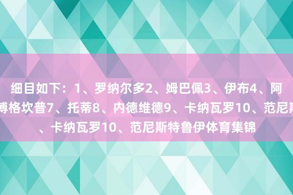 细目如下:1、罗纳尔多2、姆巴佩3、伊布4、阿圭罗5、凯恩6、博格坎普7、托蒂8、内德维德9、卡纳瓦罗10、范尼斯特鲁伊体育集锦