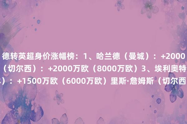 德转英超身价涨幅榜：1、哈兰德（曼城）：+2000万欧（2亿欧）埃斯特旺（切尔西）：+2000万欧（8000万欧）3、埃利奥特·安德森（诺丁汉丛林）：+1500万欧（6000万欧）里斯·詹姆斯（切尔西）：+1500万欧（5000万欧）5、伊戈尔·蒂亚戈（布伦特福德）：+1300万欧（3500万欧）6、凯塞多（切尔西）：+1000万欧（1.1亿欧）萨利巴（阿森纳）：+1000万欧（9000万欧）廷伯（阿森纳）：+1000万欧（7000万欧）范德芬（热刺）：+1000万欧（6500万欧）塞梅尼奥（伯恩茅斯）：+1000万欧（6500万欧）    体育赛事直播